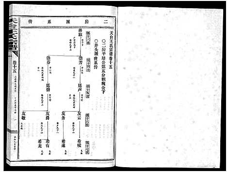 [下载][天台王氏宗谱_28卷]浙江.天台王氏家谱_十五.pdf