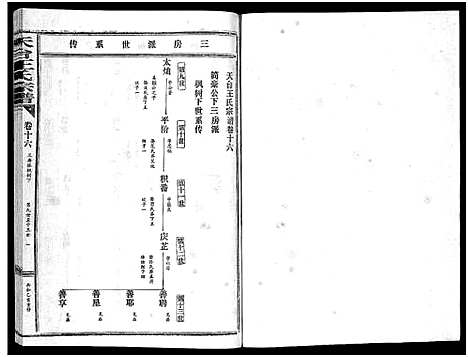 [下载][天台王氏宗谱_28卷]浙江.天台王氏家谱_十六.pdf