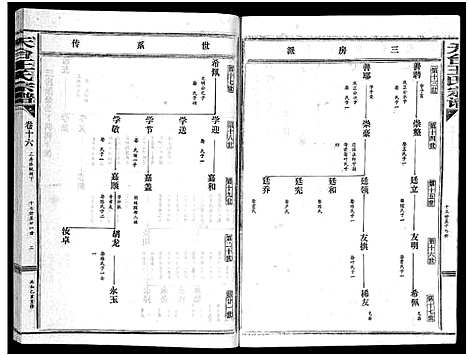 [下载][天台王氏宗谱_28卷]浙江.天台王氏家谱_十六.pdf