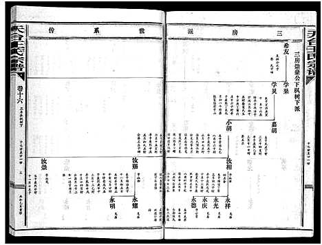 [下载][天台王氏宗谱_28卷]浙江.天台王氏家谱_十六.pdf