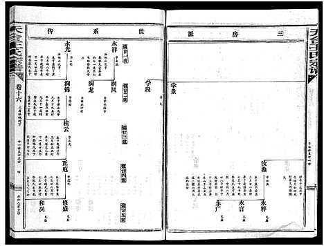 [下载][天台王氏宗谱_28卷]浙江.天台王氏家谱_十六.pdf