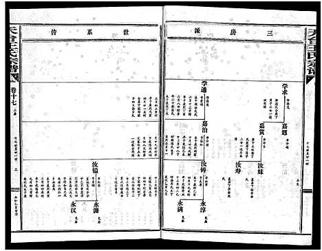 [下载][天台王氏宗谱_28卷]浙江.天台王氏家谱_十七.pdf