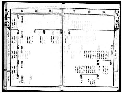 [下载][天台王氏宗谱_28卷]浙江.天台王氏家谱_十八.pdf