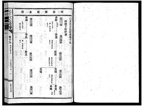 [下载][天台王氏宗谱_28卷]浙江.天台王氏家谱_十九.pdf