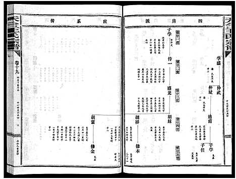 [下载][天台王氏宗谱_28卷]浙江.天台王氏家谱_十九.pdf