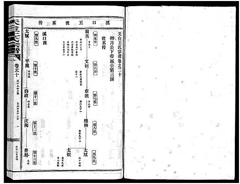 [下载][天台王氏宗谱_28卷]浙江.天台王氏家谱_二十.pdf