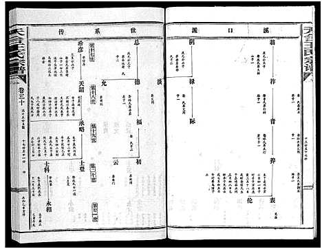 [下载][天台王氏宗谱_28卷]浙江.天台王氏家谱_二十.pdf