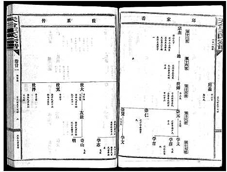 [下载][天台王氏宗谱_28卷]浙江.天台王氏家谱_二十一.pdf