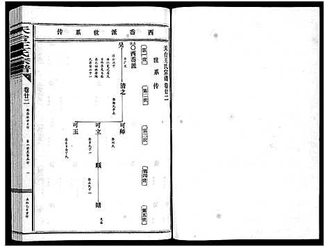 [下载][天台王氏宗谱_28卷]浙江.天台王氏家谱_二十二.pdf