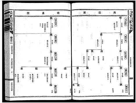 [下载][天台王氏宗谱_28卷]浙江.天台王氏家谱_二十二.pdf