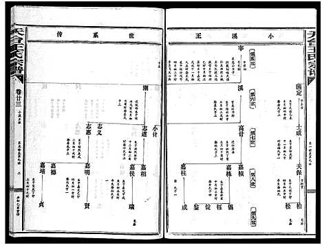 [下载][天台王氏宗谱_28卷]浙江.天台王氏家谱_二十三.pdf