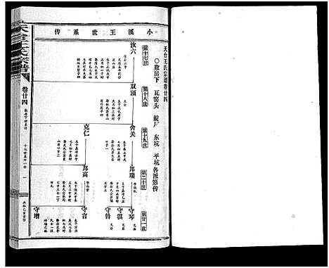 [下载][天台王氏宗谱_28卷]浙江.天台王氏家谱_二十四.pdf