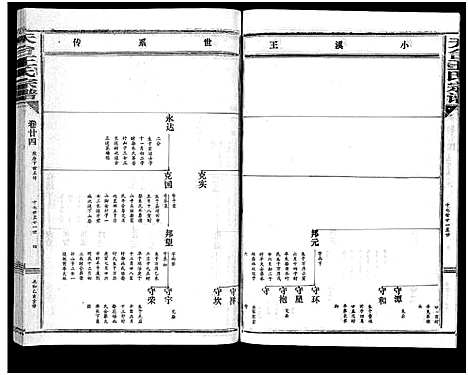 [下载][天台王氏宗谱_28卷]浙江.天台王氏家谱_二十四.pdf