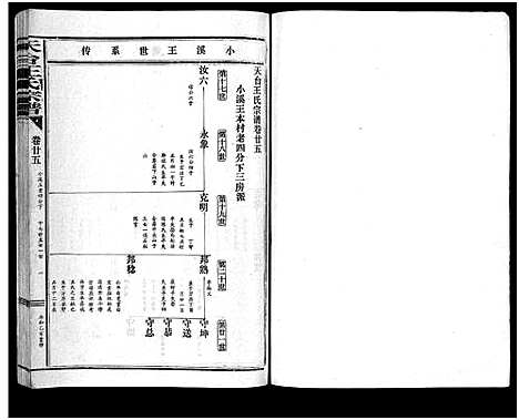 [下载][天台王氏宗谱_28卷]浙江.天台王氏家谱_二十五.pdf