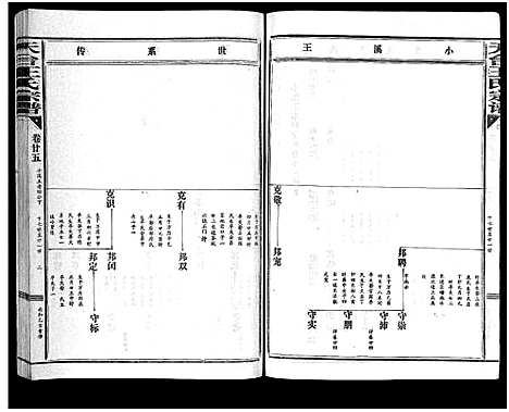 [下载][天台王氏宗谱_28卷]浙江.天台王氏家谱_二十五.pdf