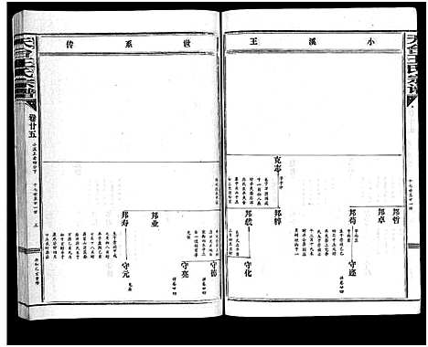 [下载][天台王氏宗谱_28卷]浙江.天台王氏家谱_二十五.pdf