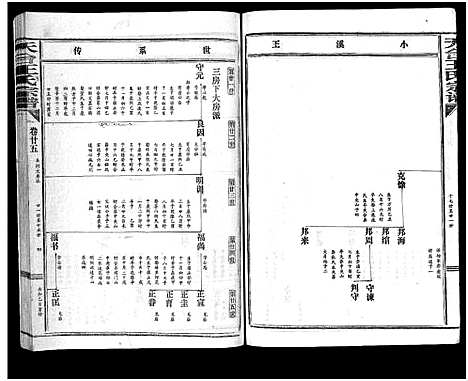 [下载][天台王氏宗谱_28卷]浙江.天台王氏家谱_二十五.pdf