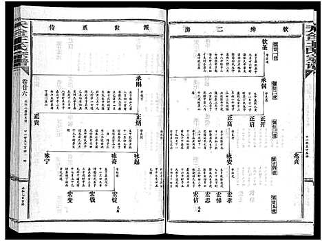 [下载][天台王氏宗谱_28卷]浙江.天台王氏家谱_二十六.pdf