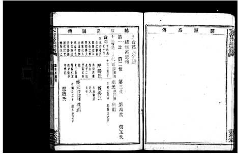 [下载][天台范氏宗谱_卷数杂异]浙江.天台范氏家谱_二.pdf