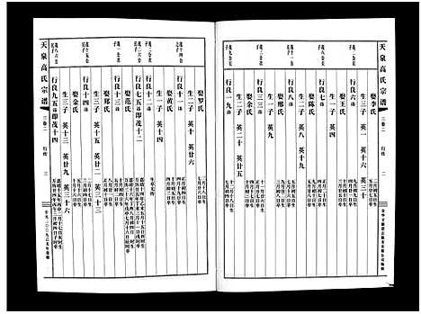 [下载][天泉高氏宗谱_3卷]浙江.天泉高氏家谱_五.pdf