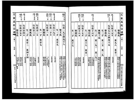 [下载][天泉高氏宗谱_3卷]浙江.天泉高氏家谱_五.pdf