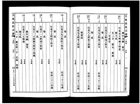 [下载][天泉高氏宗谱_3卷]浙江.天泉高氏家谱_七.pdf