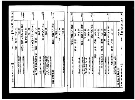 [下载][天泉高氏宗谱_3卷]浙江.天泉高氏家谱_八.pdf