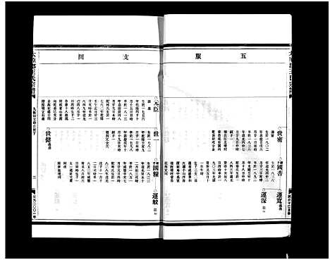 [下载][太原郡王氏宗谱_5卷]浙江.太原郡王氏家谱_五.pdf