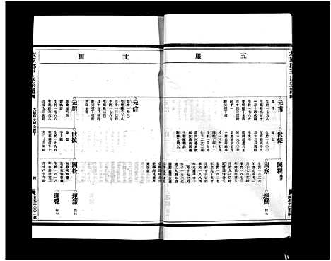 [下载][太原郡王氏宗谱_5卷]浙江.太原郡王氏家谱_五.pdf