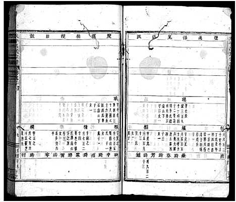 [下载][太平吕氏宗谱_48卷首1卷]浙江.太平吕氏家谱_二.pdf