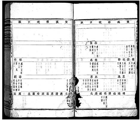 [下载][太平吕氏宗谱_48卷首1卷]浙江.太平吕氏家谱_三.pdf