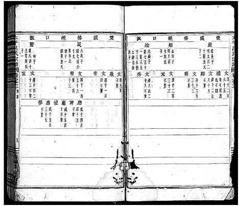 [下载][太平吕氏宗谱_48卷首1卷]浙江.太平吕氏家谱_三.pdf