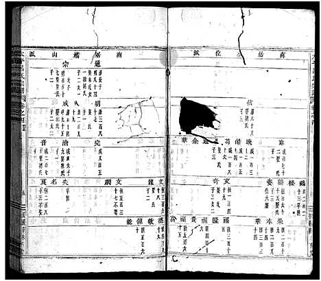 [下载][太平吕氏宗谱_48卷首1卷]浙江.太平吕氏家谱_四.pdf