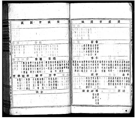 [下载][太平吕氏宗谱_48卷首1卷]浙江.太平吕氏家谱_五.pdf