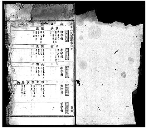 [下载][太平吕氏宗谱_48卷首1卷]浙江.太平吕氏家谱_七.pdf