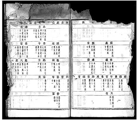 [下载][太平吕氏宗谱_48卷首1卷]浙江.太平吕氏家谱_七.pdf