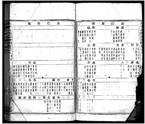 [下载][太平吕氏宗谱_48卷首1卷]浙江.太平吕氏家谱_八.pdf