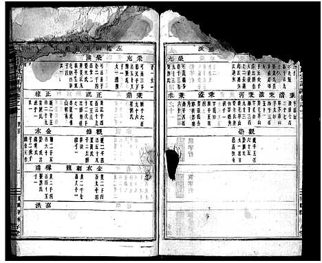 [下载][太平吕氏宗谱_48卷首1卷]浙江.太平吕氏家谱_十一.pdf