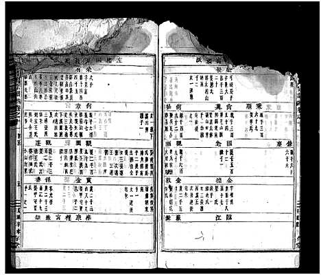 [下载][太平吕氏宗谱_48卷首1卷]浙江.太平吕氏家谱_十一.pdf