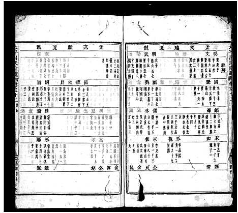 [下载][太平吕氏宗谱_48卷首1卷]浙江.太平吕氏家谱_十三.pdf