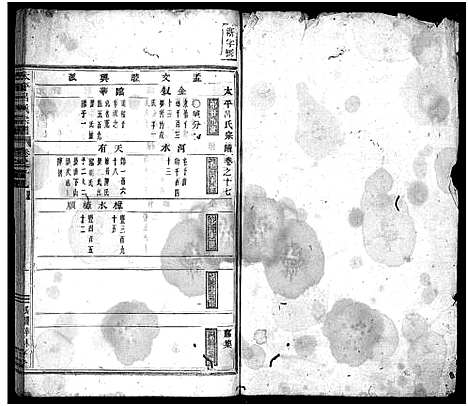 [下载][太平吕氏宗谱_48卷首1卷]浙江.太平吕氏家谱_十七.pdf