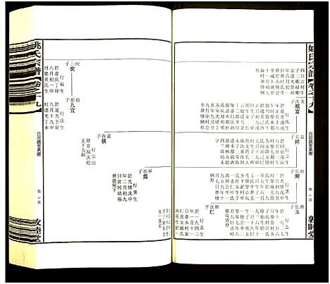 [下载][姚氏宗谱]浙江.姚氏家谱_十.pdf