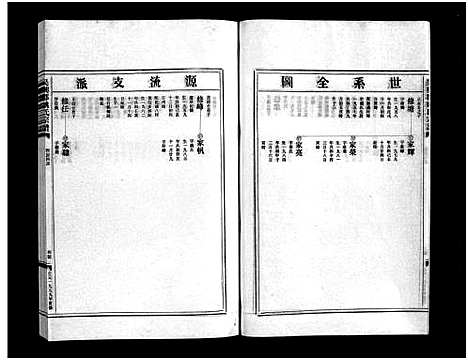 [下载][姚氏宗谱_3卷]浙江.姚氏家谱_二.pdf