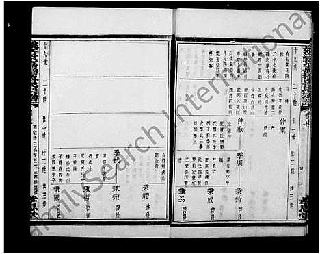 [下载][姚江景嘉桥鲁氏宗谱_12卷]浙江.姚江景嘉桥鲁氏家谱_二.pdf