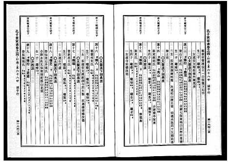 [下载][婺州南宗孔子世家谱_9卷]浙江.婺州南家孔子世家谱_四.pdf