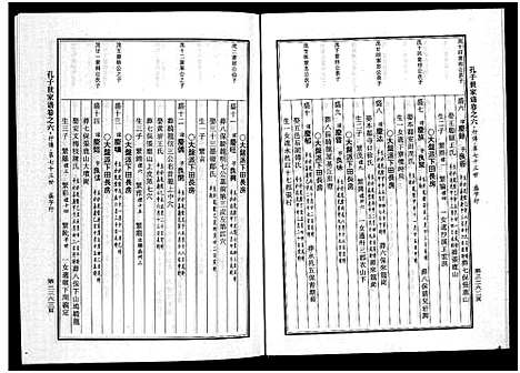 [下载][婺州南宗孔子世家谱_9卷]浙江.婺州南家孔子世家谱_六.pdf