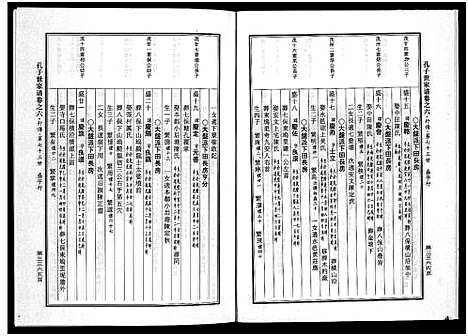 [下载][婺州南宗孔子世家谱_9卷]浙江.婺州南家孔子世家谱_六.pdf