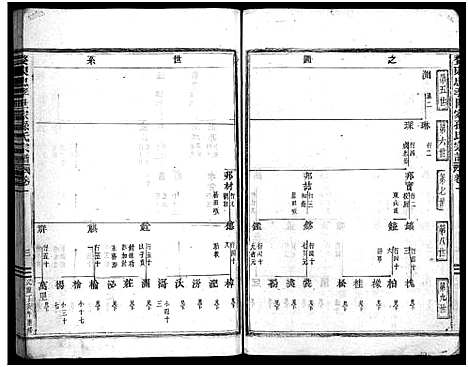 [下载][婺东忠孝世家孙氏宗谱_14卷首1卷]浙江.婺东忠孝世家孙氏家谱_二.pdf