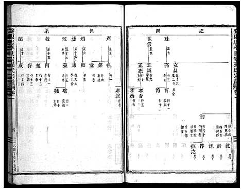 [下载][婺东忠孝世家孙氏宗谱_14卷首1卷]浙江.婺东忠孝世家孙氏家谱_二.pdf