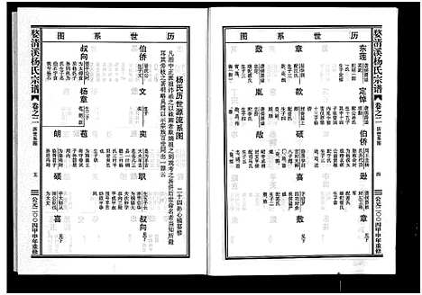 [下载][婺清溪杨氏宗谱_4卷]浙江.婺清溪杨氏家谱_二.pdf